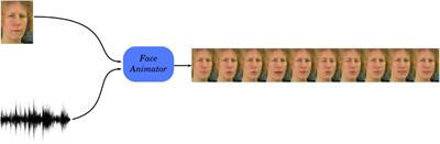 Speech-Driven Facial Animations Improve Speech-in-Noise Comprehension of Humans